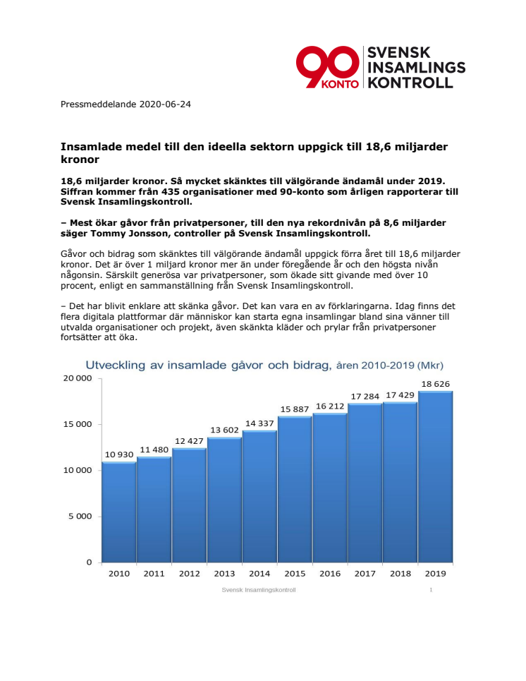 Svensk Insamlingskontroll statistik200624.pdf