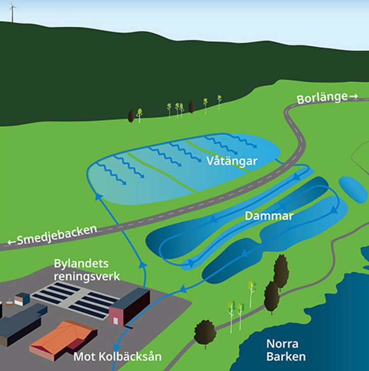 Illustration WBAB Smedjebacken Vattenpark