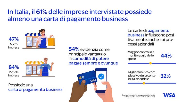 Infografica Osservatorio Visa_Ipsos 1