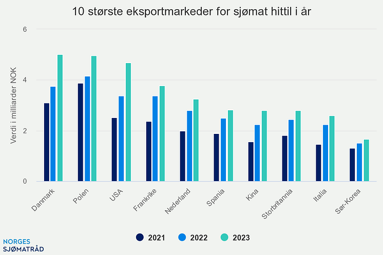 10-strste-eksportmarkede (7)