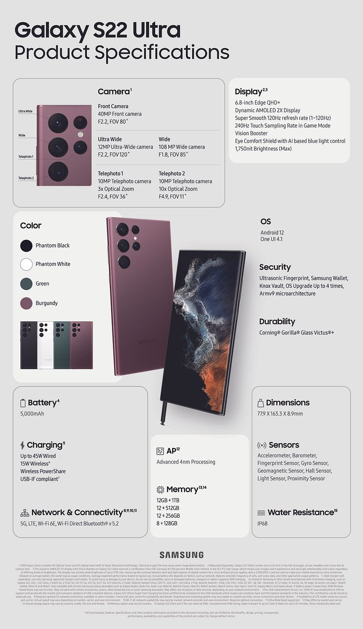 [infographic] galaxy s22 ultra.jpeg