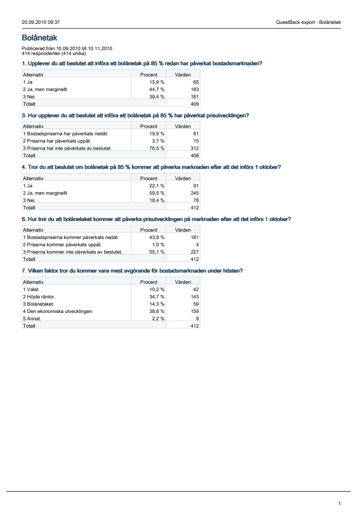  Undersökning med samtliga resultat.