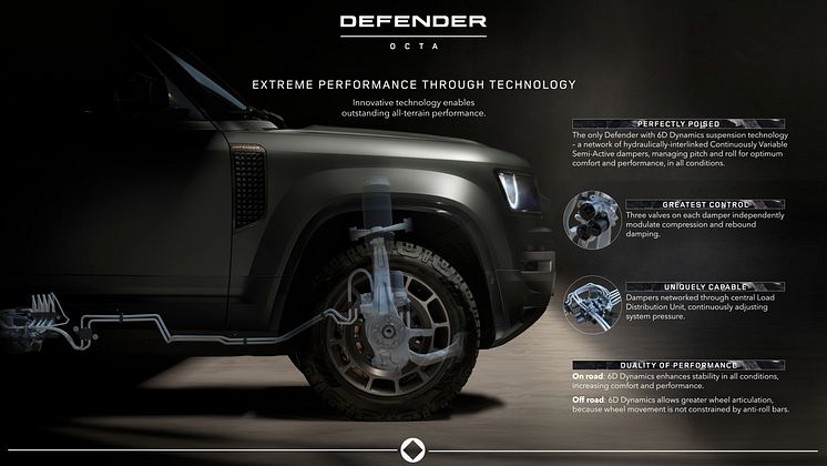 Defender Octa_infographic_6d dynamics.jpg