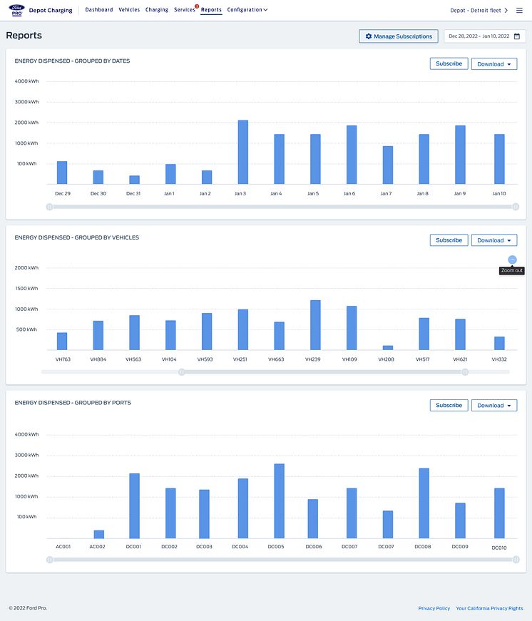 DEPOT_CHARGING_REPORTS