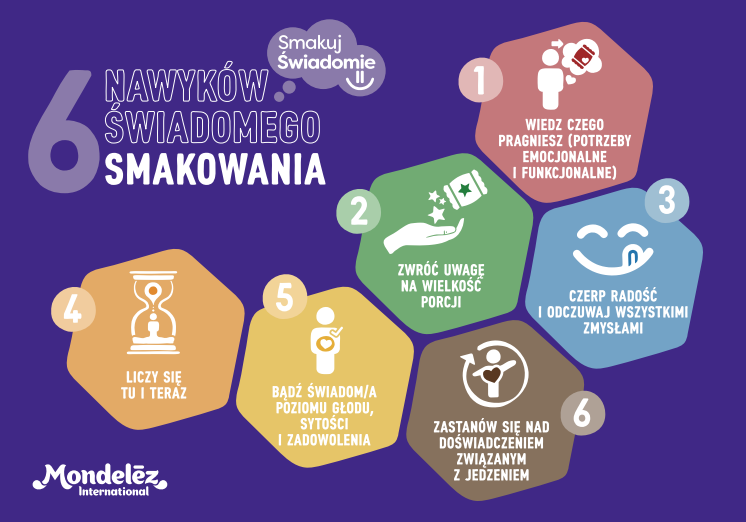 MDLZ_6_kroków