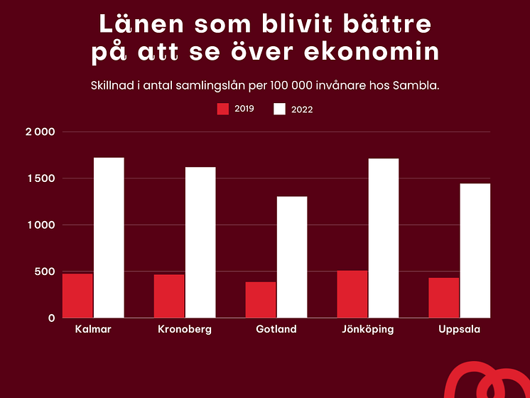 lanen-som-blivit-battre-pa-ekonomi