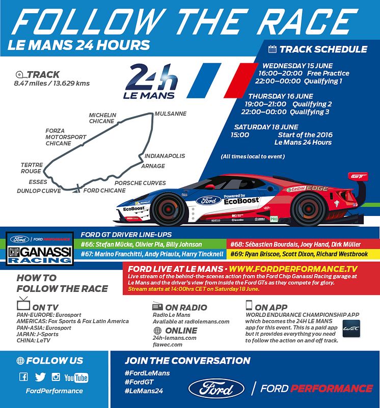 Follow the Race 24 hours Le Mans 2016