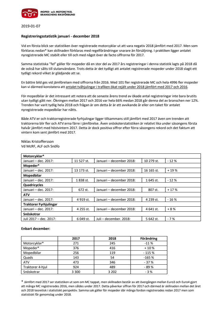 Registreringstatistik till och med december 2018