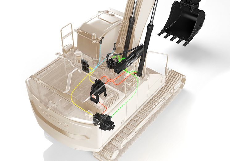 Volvo CE hybridsystem