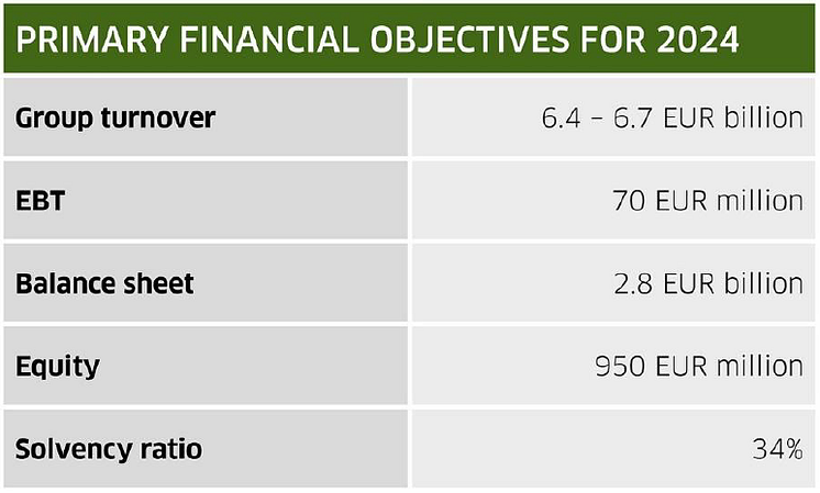 primary_financial_objectives_danish-agro-group