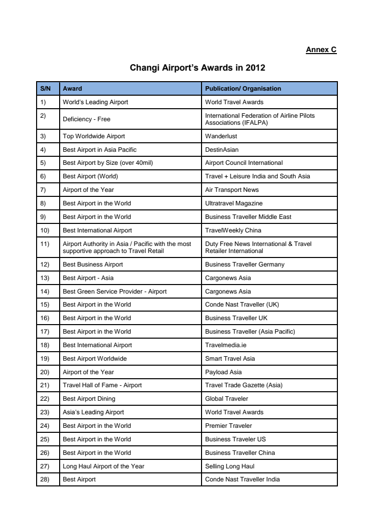 Annex C - Changi Airport's Awards in 2012