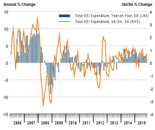 E-commerce grows strongly despite modest overall spending in November 