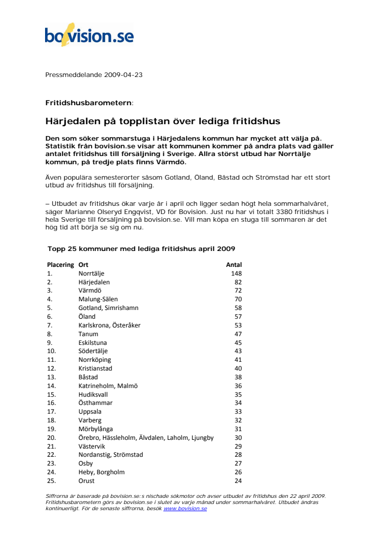 Fritidshusbarometern: Härjedalen topplacerad på listan över lediga fritidshus