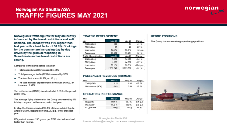 Norwegian Traffic Report May 2021