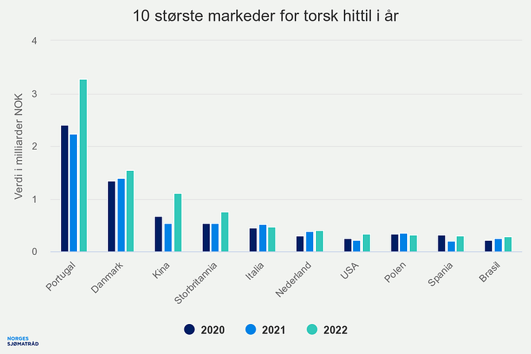 10-strste-markeder-for-t (1)