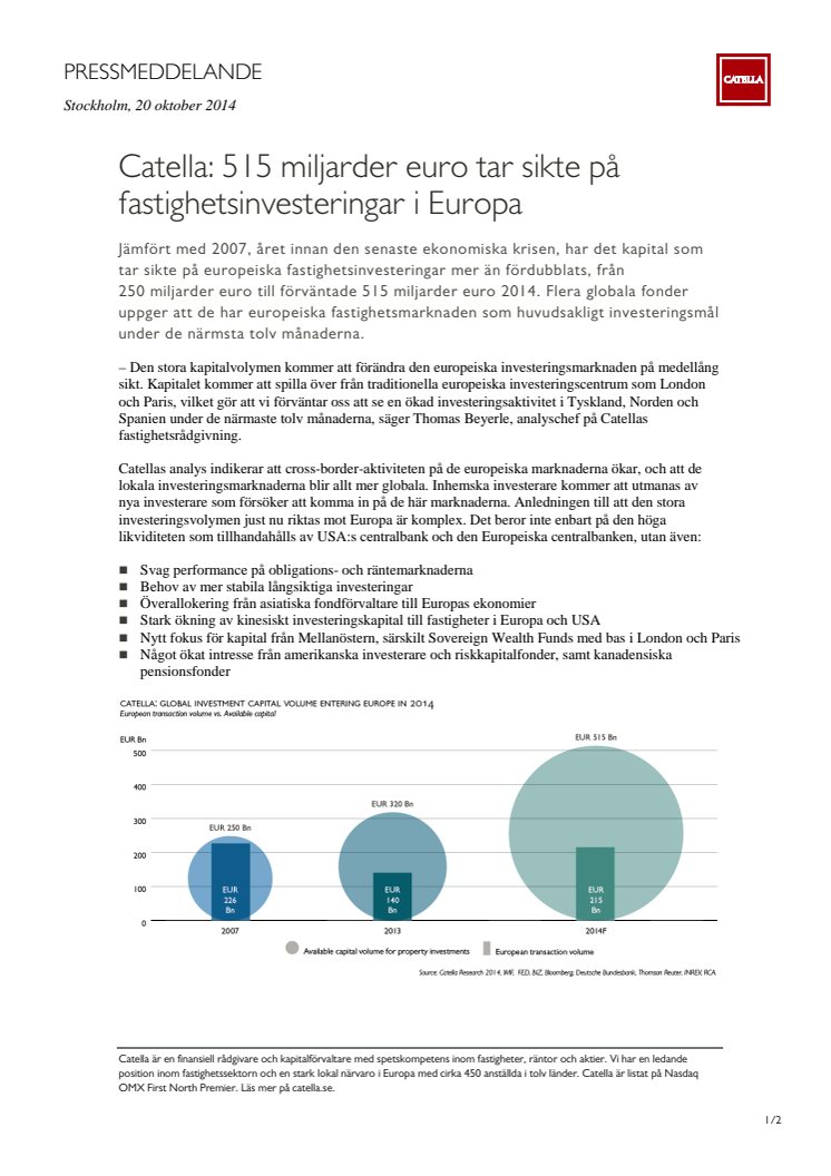 Catella: 515 miljarder euro tar sikte på fastighetsinvesteringar i Europa 