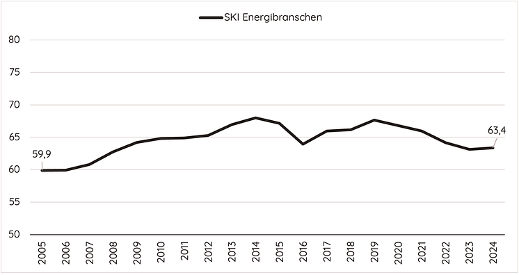 SKI Energi kundnöjdhet.png