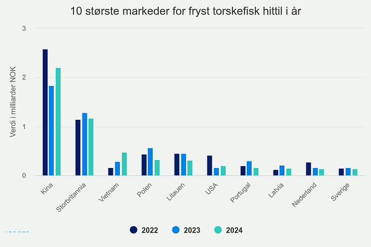 10-strste-markeder-for-f (18).png