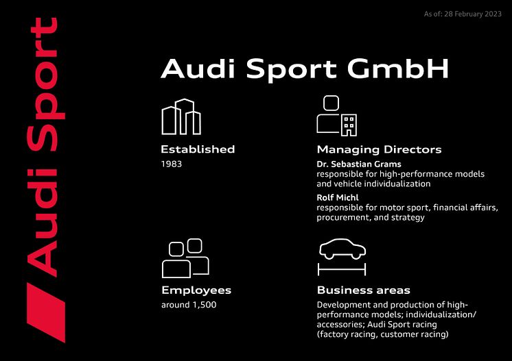 40 år med Audi Sport