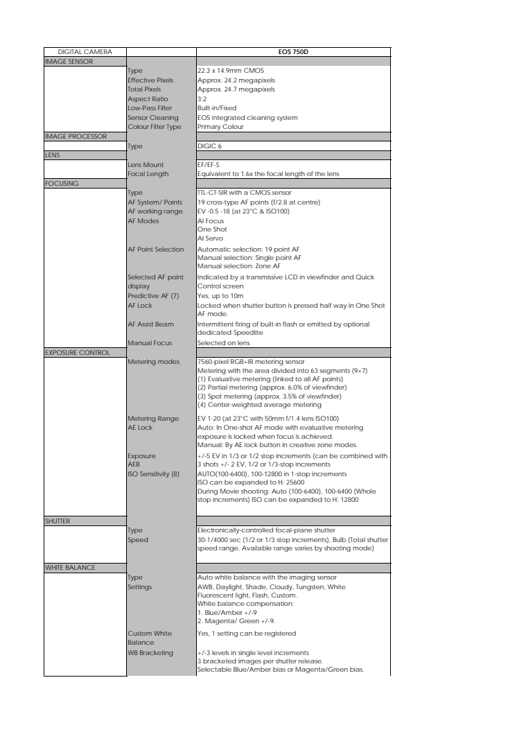 Canon Tekniska specifikationer EOS 750D