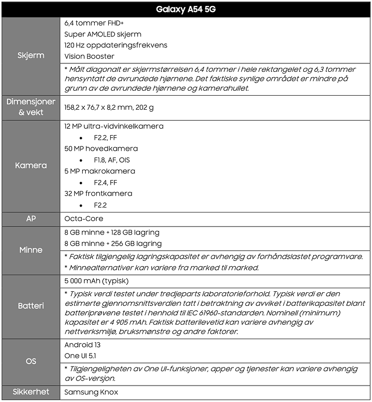 Galaxy_A54_5G_Specs