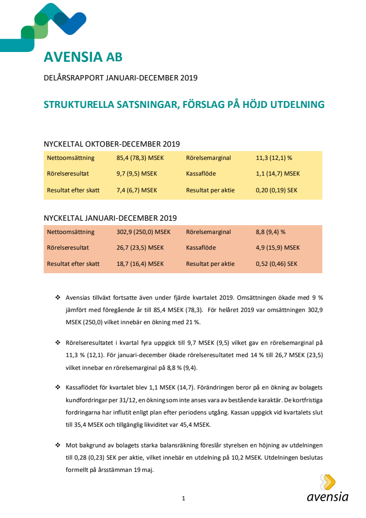 Avensia AB delårsrapport januari-december 2019