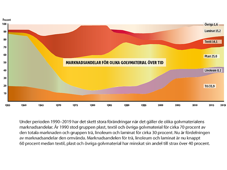 Marknadsandelar-2019-800px.png