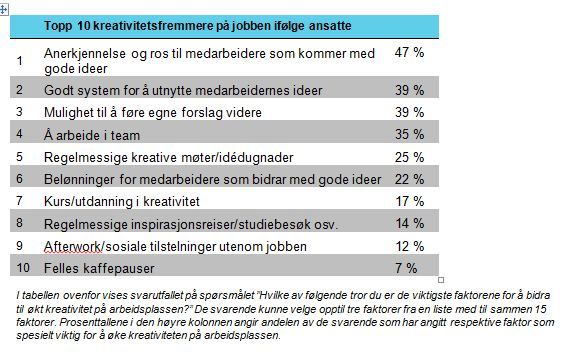 Topp 10