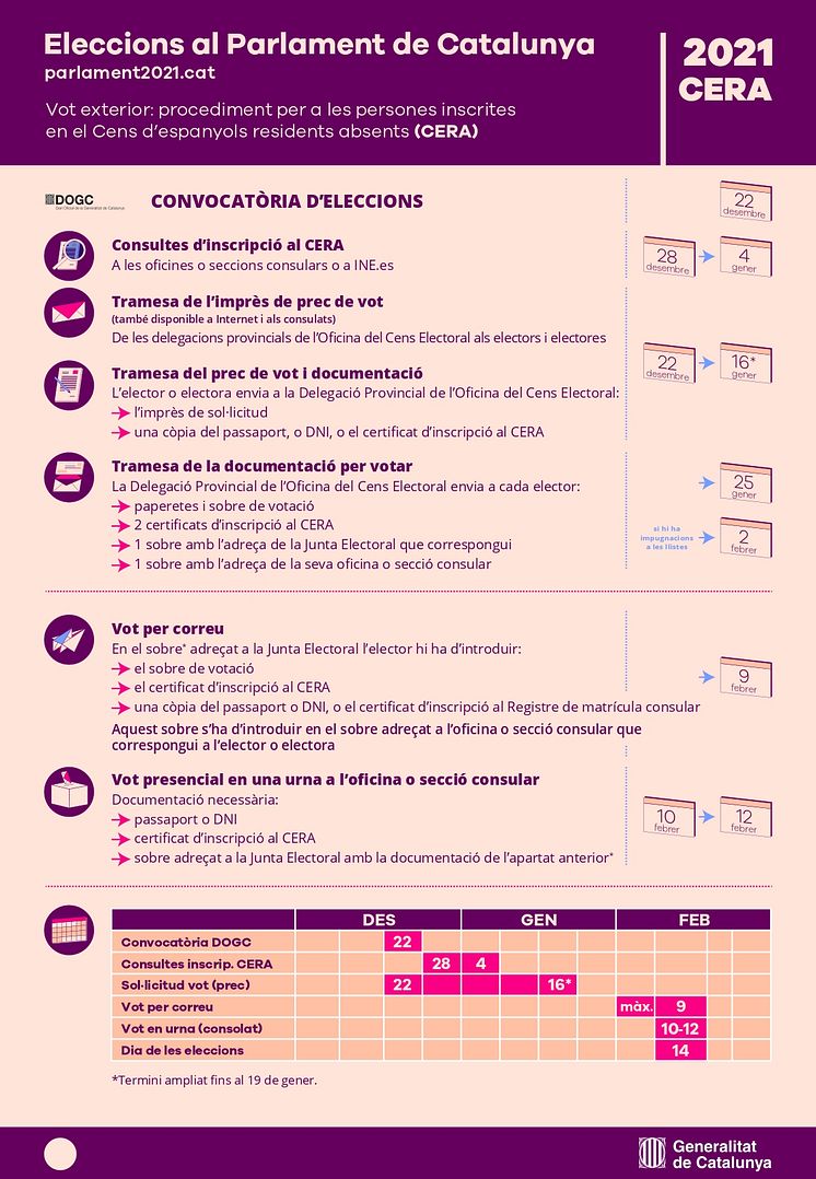 Infografia_VOT_EXTERIOR Cera