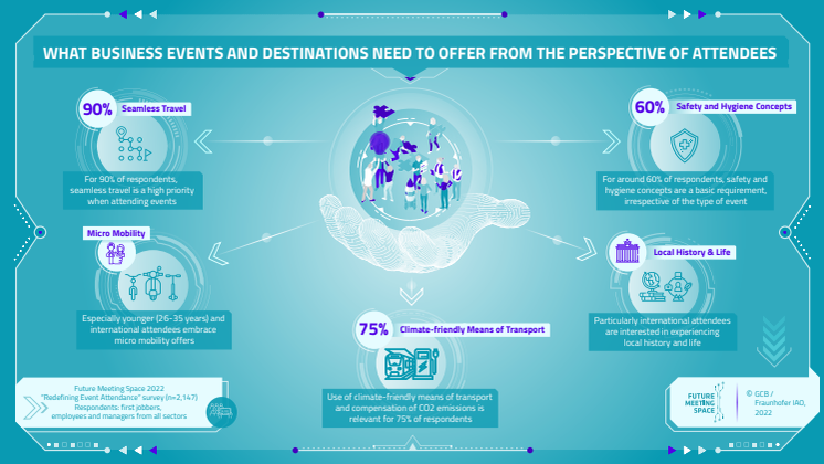 Future Meeting Space Infographic 3 