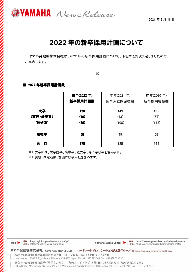 2022年の新卒採用計画について