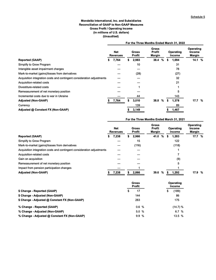 MDLZ Q1 2022 results - 10