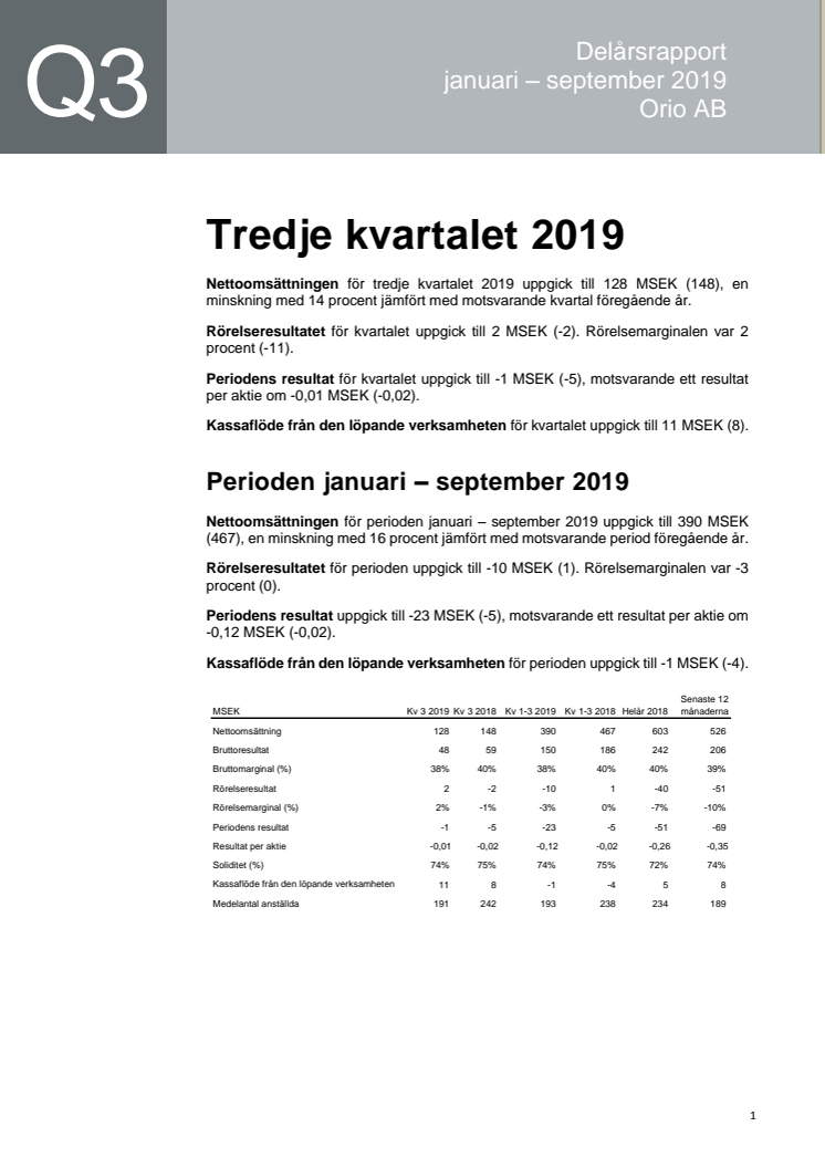 Orio stärker rörelseresultatet i kvartalet
