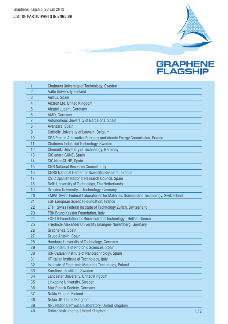 List of Participants - Alphabetic Order