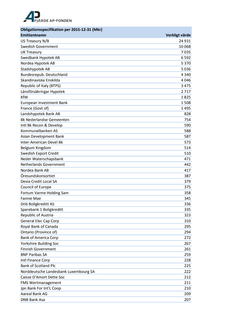 Obligationsspecifikation 2015-12-31