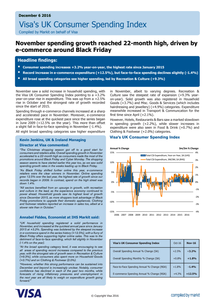 November spending growth reached 22-month high, driven by e-commerce around Black Friday