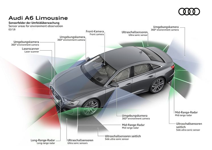 Audi A6 overblik over sensorer, radarer og kameraer