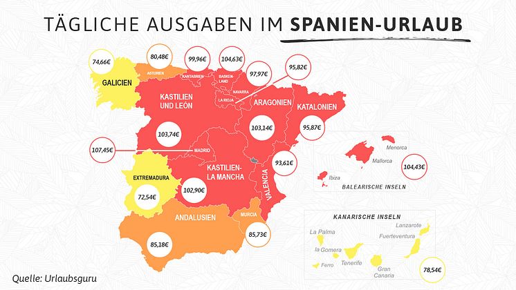 Urlaubsguru_Ausgaben im Spanien Urlaub