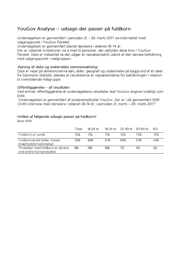 YouGov Analyse - udsagn der passer på fuldkorn