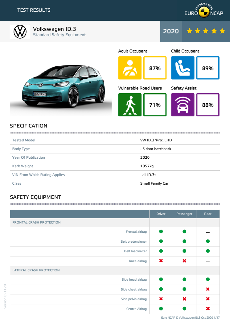 Volkskwagen ID.3 Euro NCAP datasheet 2020