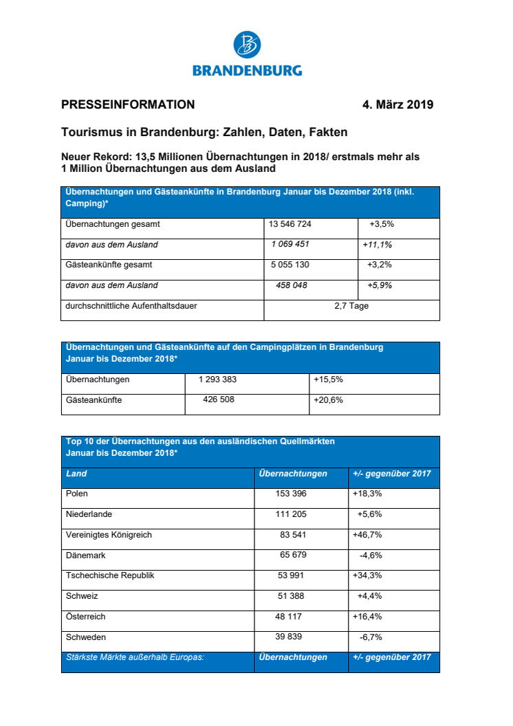 Tourismus in Brandenburg: Zahlen, Daten, Fakten 