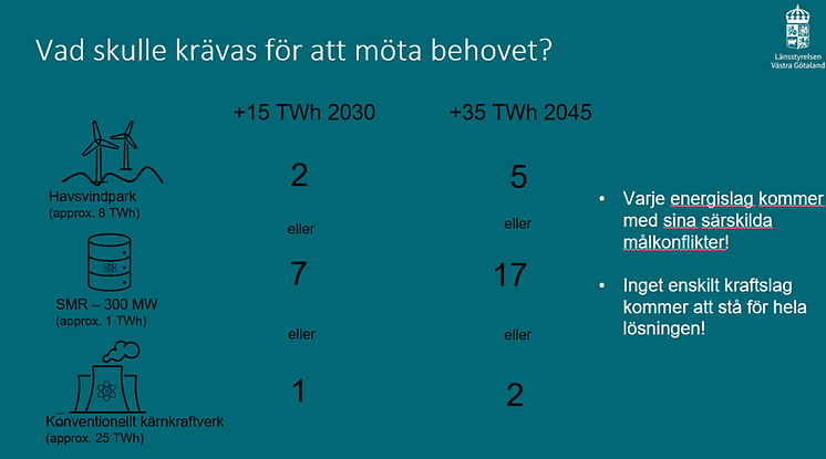 Energibehov 2030, och2045