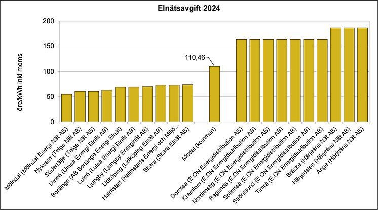 NH Elnätsavgift 2024.jpg