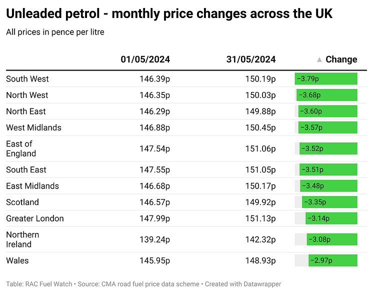 sU3NC-unleaded-petrol-monthly-price-changes-across-the-uk.png