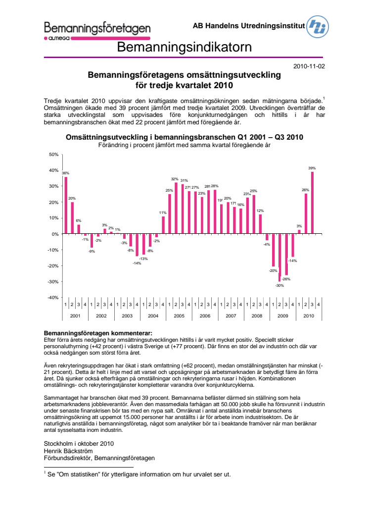 Bemanningsindikatorn kv 3 2010