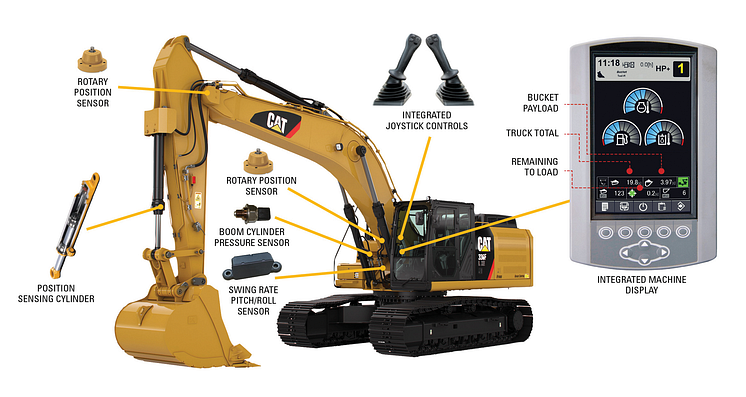 Cat 336F XE - integrerade funktioner