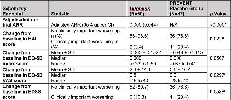 Graph 2