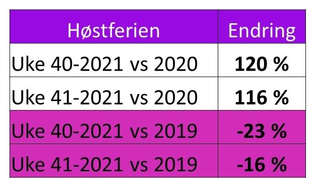 høstferien SIM_1.jpg