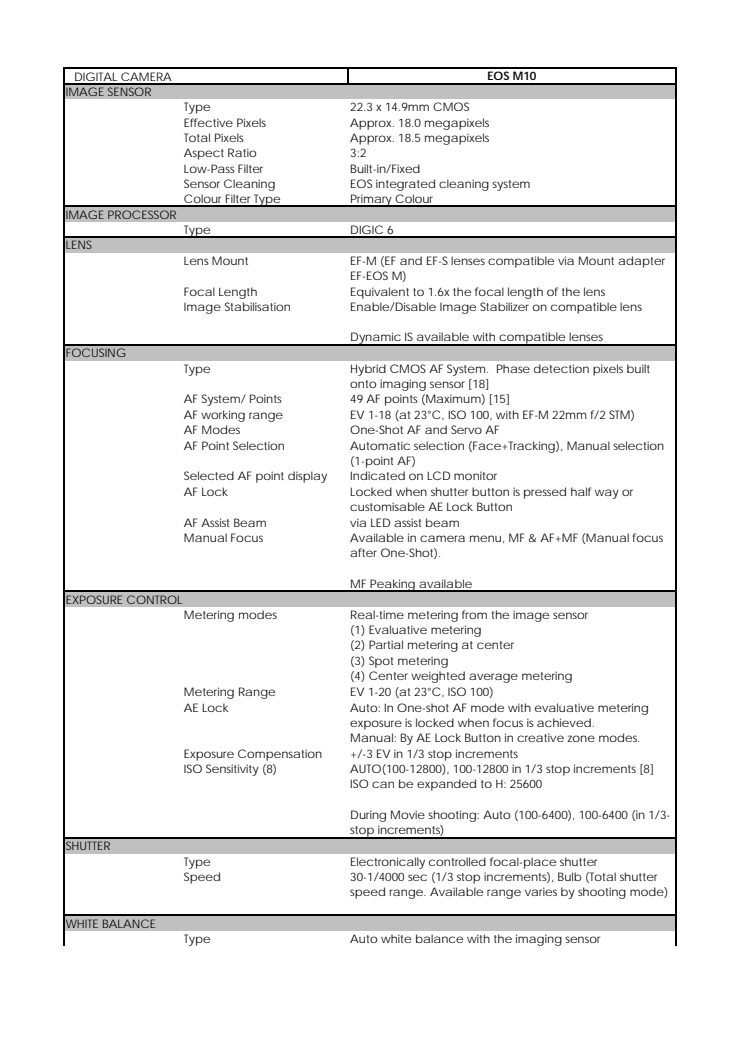 Canon Tekniska specifikationer EOS M 10