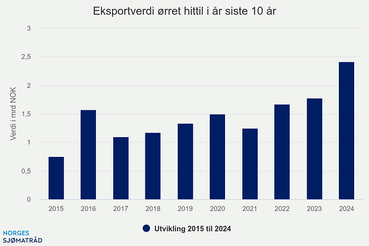 eksportverdi-rret-hittil.png